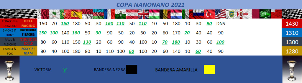 Re: V  MUNDIAL  DE PÀLPITOS AL PODIUM