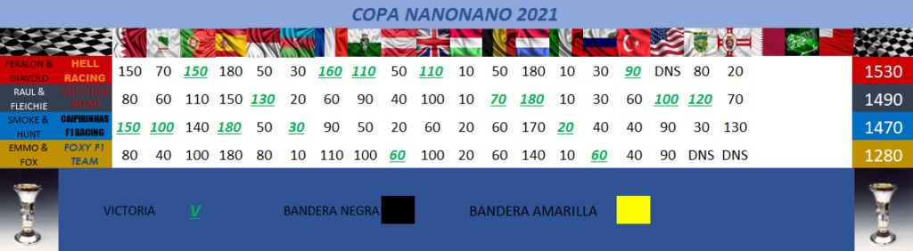 Re: V  MUNDIAL  DE PÀLPITOS AL PODIUM