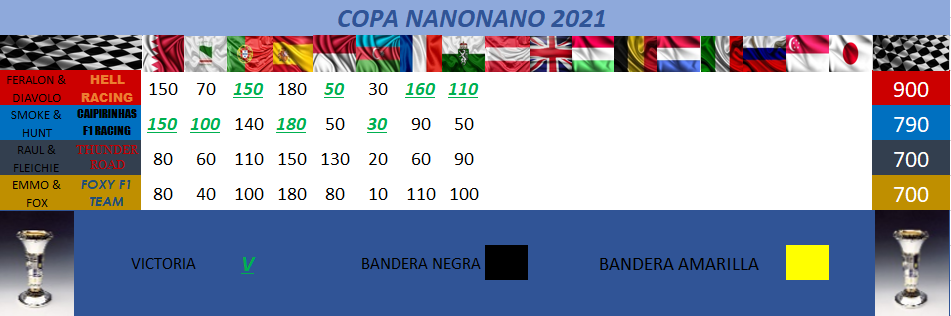 Re: V  MUNDIAL  DE PÀLPITOS AL PODIUM