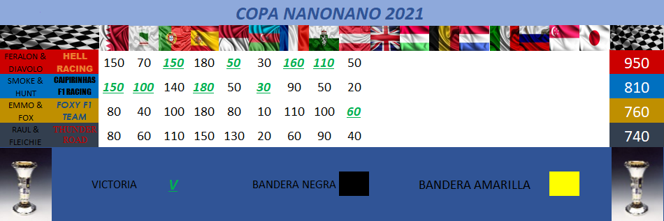 Re: V  MUNDIAL  DE PÀLPITOS AL PODIUM