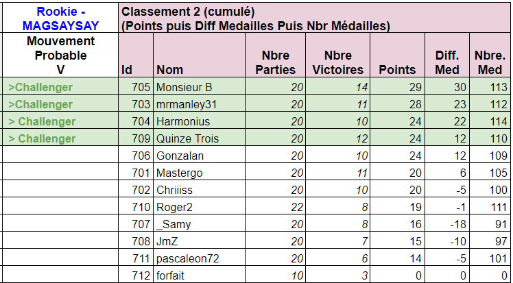 Classement J10 Classe24