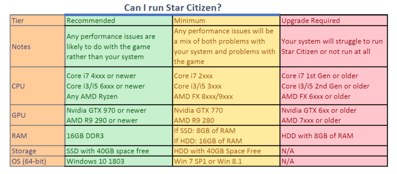 Requisitos mínimos Star Citizen Pc_nec10