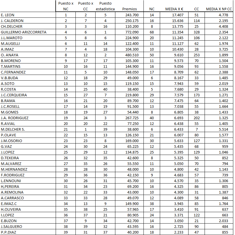 Análisis sobre la estadística de entrenadores Estadi11