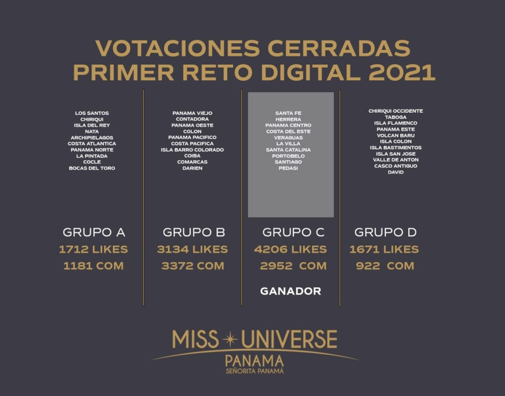 Señorita PANAMA 2021 - Page 2 23905511