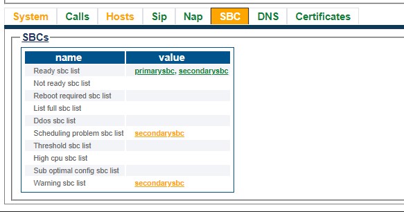 SBC Scheduling Problem - ProSBC on VMWare 212