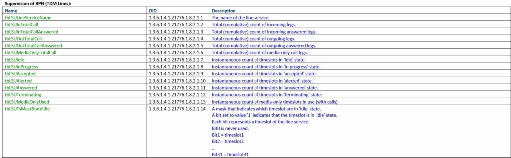 Supervision TelcoBridges via Libre NMS (specific OIDs or SNMP traps required) Captur12