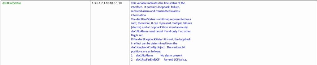 Supervision TelcoBridges via Libre NMS (specific OIDs or SNMP traps required) Captur14