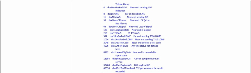 Supervision TelcoBridges via Libre NMS (specific OIDs or SNMP traps required) Captur16