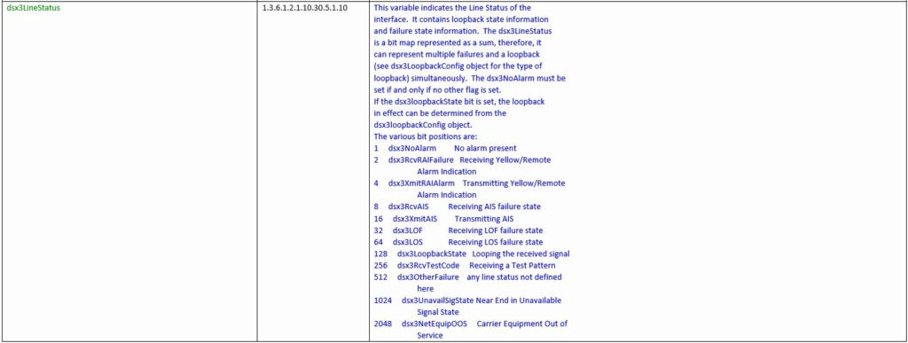 Supervision TelcoBridges via Libre NMS (specific OIDs or SNMP traps required) Captur18