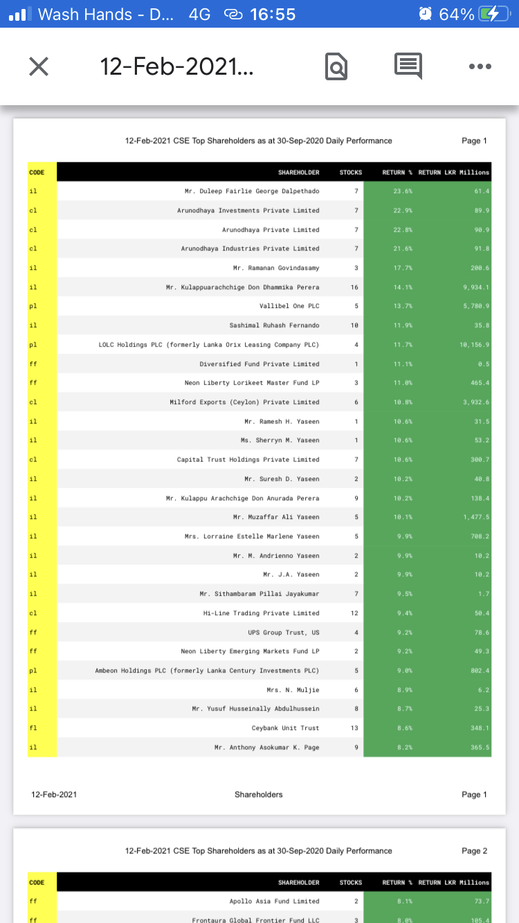 CSE Top Shareholders - Daily Performance - Page 2 072a6e10