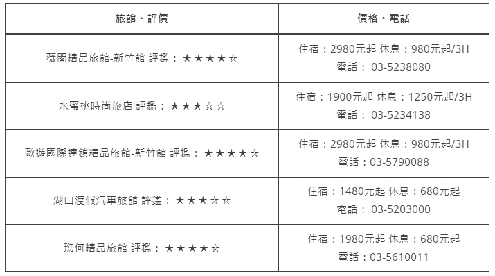 新竹外送茶LINE：58628竹北外送茶,新竹外約學生妹,外約小姐 Oaio10