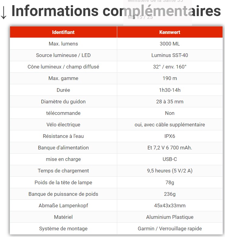 eclairage à DEL pour velo ( LED light for bike) PARTIE  2 - Page 13 Captur16