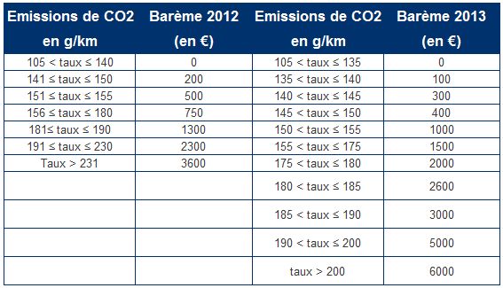 carte grise normale ou collection ??? - Page 3 13493710