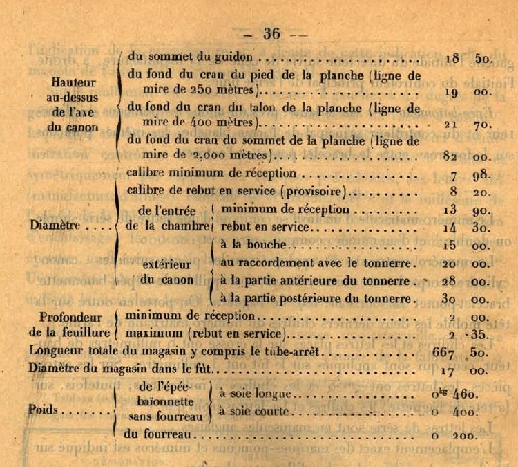 Fusil Mle 1886-M-93 Lebel Dimens11