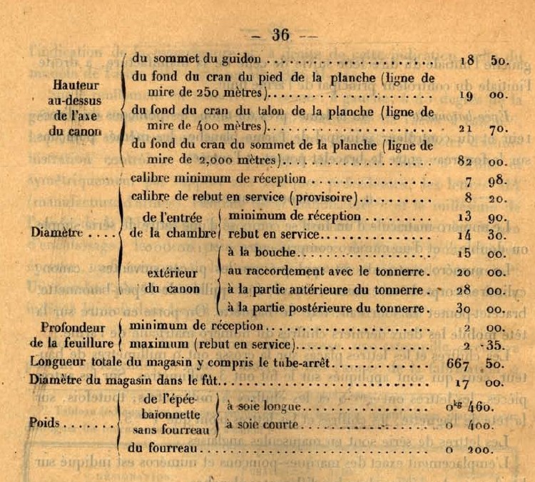 Fusil Mle 1886-M-93  Lebel Dimens11