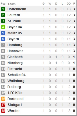 [Bundesliga] Jahreszeit 2010/2011 Bundes10