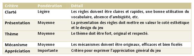 [SINE MISSIO, le sang des Gladiateurs] le jeu de carte - Page 6 A210