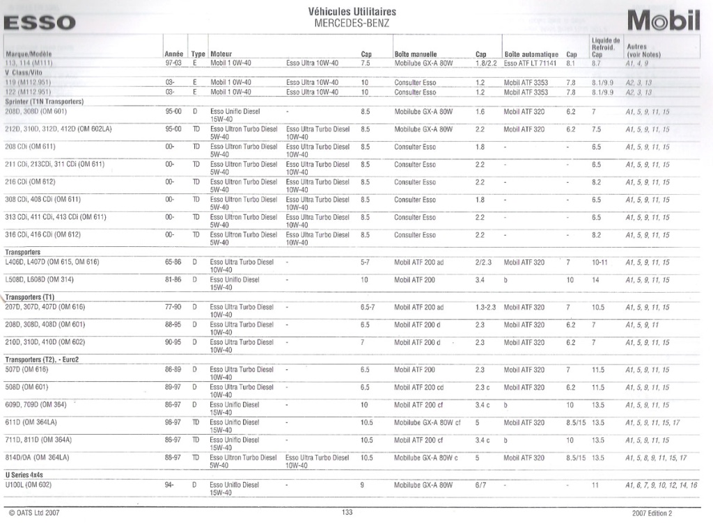  [INFO] huiles et agents moteurs/boites/ponts quantités et prescriptions (utilitaires) Huilev11