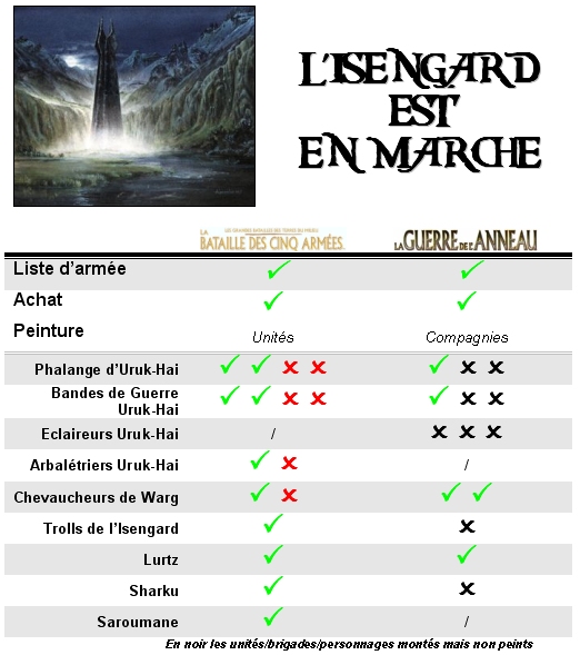 [FBRUNTZ] L'Isengard est en marche! - Page 5 Isenga11