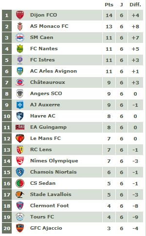 Topic FOUTeuBooooleu [Village TSGE] - Page 37 Ligue_19