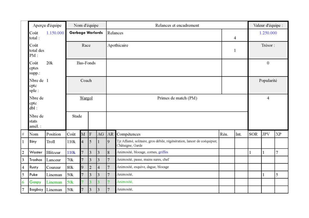 Ligue Blood Bowl 2020-2021 - Calendrier et résultats Garbag11