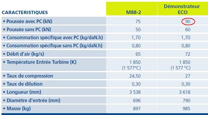 Le Rafale - Page 37 Eco10