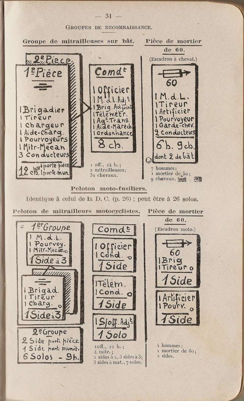 Organisation des unités de cavalerie en 1936 Numar291