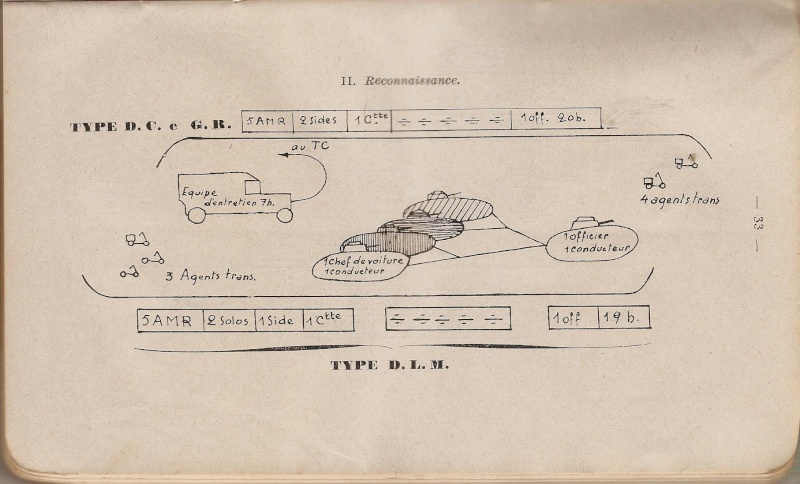 Organisation des unités de cavalerie en 1936 Numar293