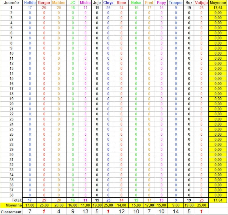 Championnat L1 2012/2013 - Page 3 Classe17