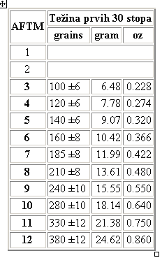 Neke osnovne dimenzije muiarskih konaca Aftma_10