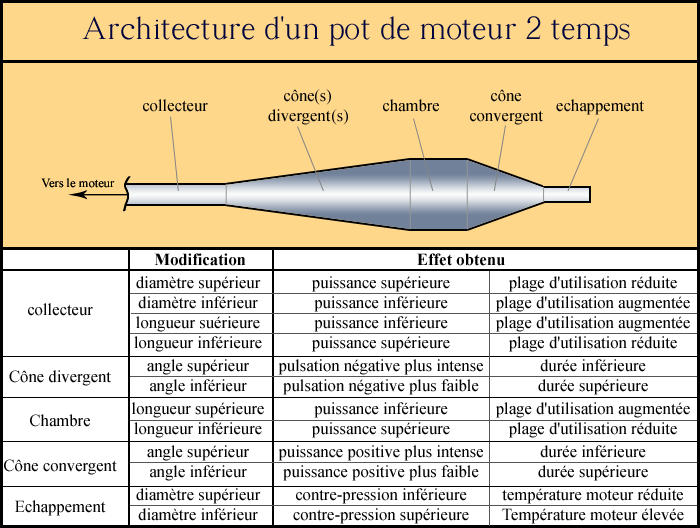 Pot d'échappement maison. Archit13