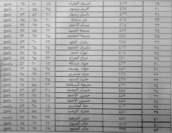 علامات مواد السنة الأولى - بترول Uuoous13