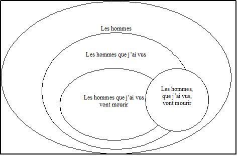 De la question rsolue de la virgule Inclus11