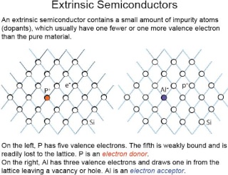 semiconductors اشباه الموصلات Semi10