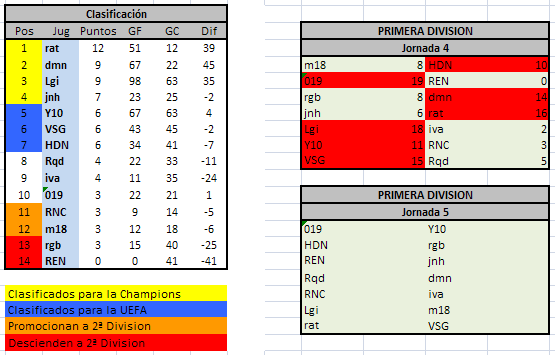 12ª Liga Atletica [ Jornada 13/13 jugada] - Página 2 4_jorn10