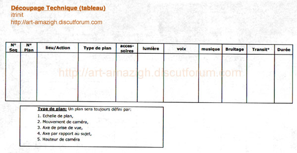 Ralisation d'un film ? Cine-d10