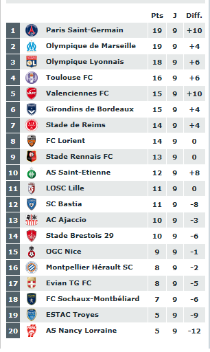 [En cours] Pronos L1 (10 eme journe) Sans_t24