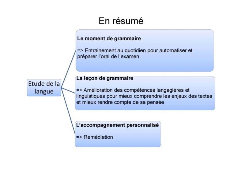 [Lycée Lettres] Grammaire et progression en 2de et 1re Etude_12