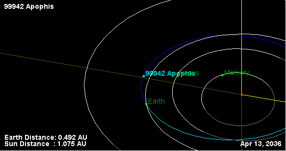 Un astéroïde menace la Terre pour 2036 Apophi10
