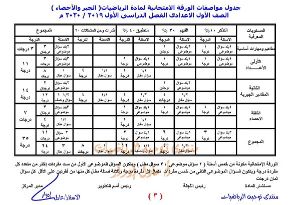 مواصفات الورقة الامتحانية المرحلة الاعدادية - الفصل الدراسى الأول 2019 - 2020 0314