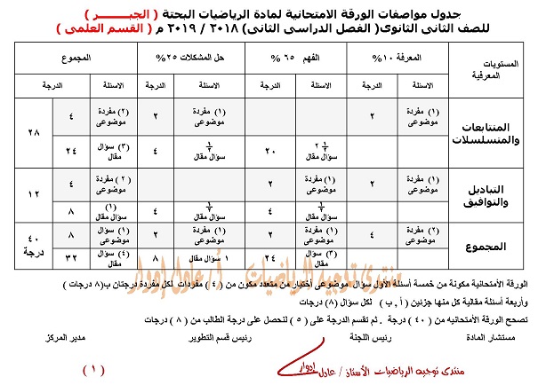 المواصفات الجديدة لامتحان الرياضيات للصف الثانى الثانوى الفصل الدراسى الثانى 2019