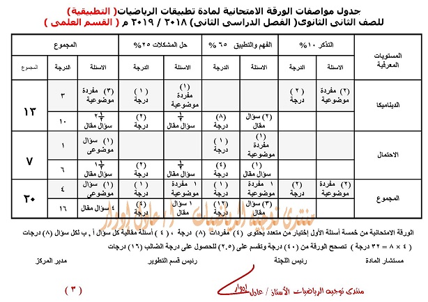 مواصفات الورقة الامتحانية لمادة الرياضيات للصف الثانى الثانوى الفصل الدراسى الثانى 2019 315