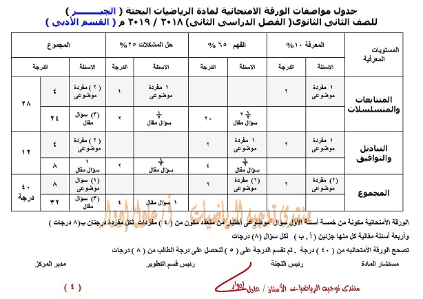 المواصفات الجديدة لامتحان الرياضيات للصف الثانى الثانوى الفصل الدراسى الثانى 2019