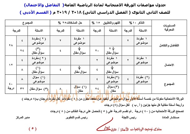 المواصفات الجديدة لامتحان الرياضيات للصف الثانى الثانوى الفصل الدراسى الثانى 2019