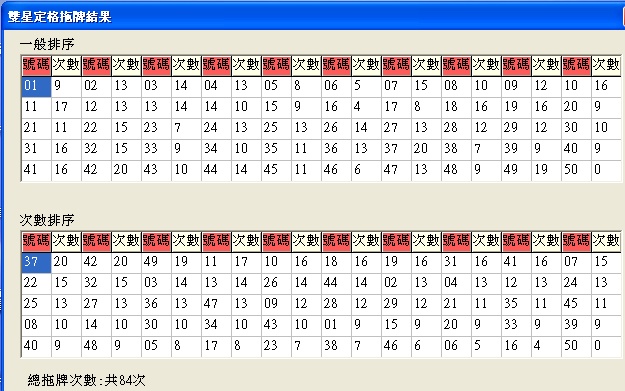 2012/8/28/100期~運算資料參考 8282_b10