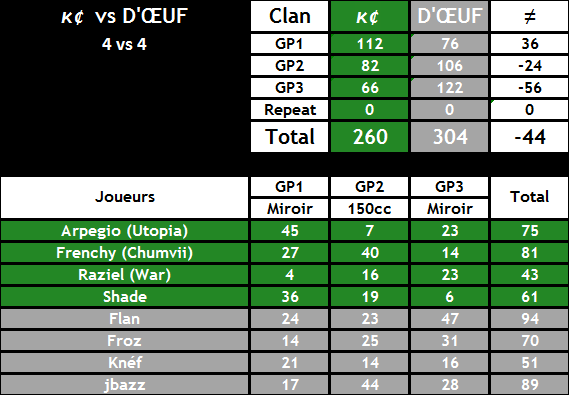 [J2] Kc vs D'OEUF  Doeuf-10