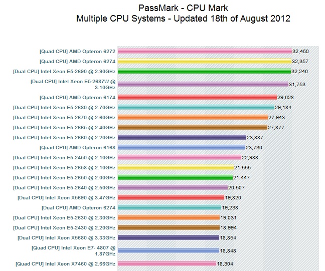 High End CPUs - Updated - Page 2 Passma10