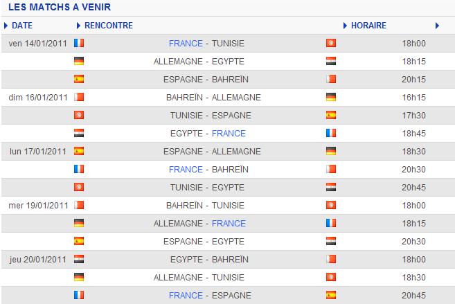 HANDBALL, Championnat du monde 2011( a vos pronos) France11