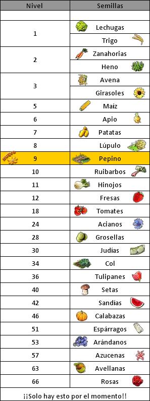 Biblia Farmerama [Guia] Dibujo35