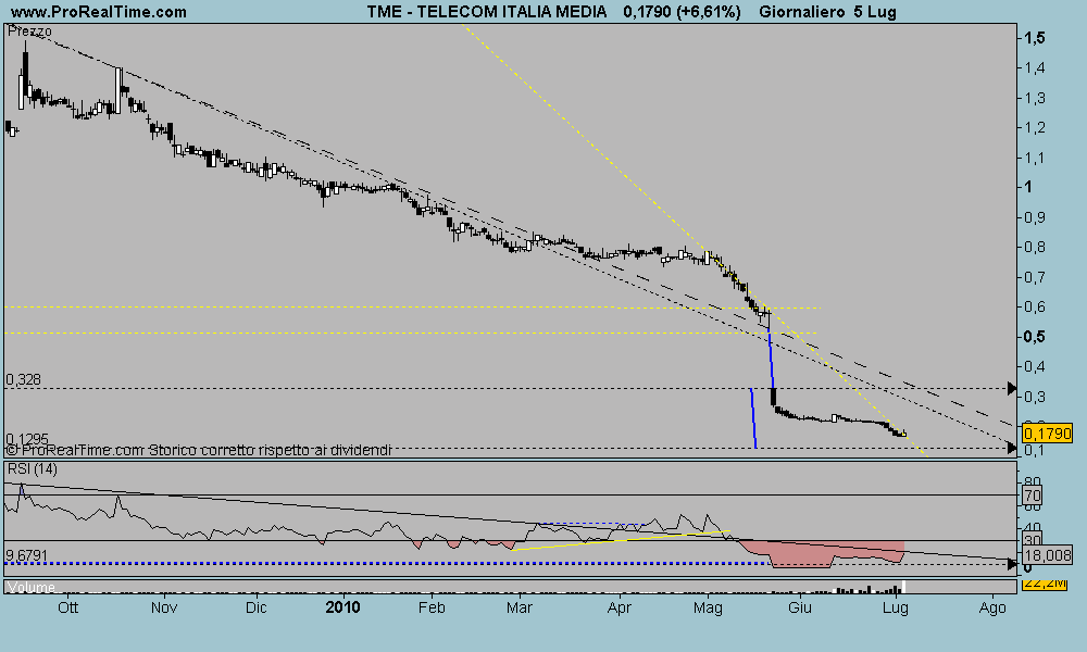 Telecom Italia Media - Pagina 2 Teleco10